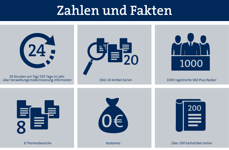 Zahlen und Fakten VdZ Miniaturbild