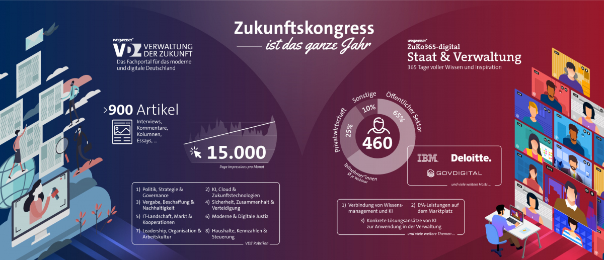 ZuKo365-digital: Webinare und VDZ